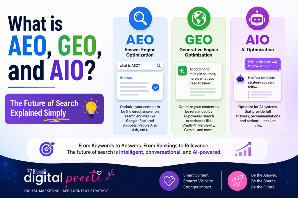 What is AEO, GEO, and AIO